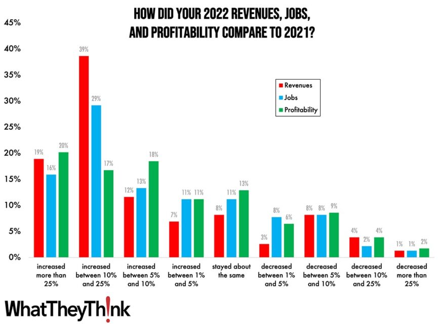 Printing Outlook 2023