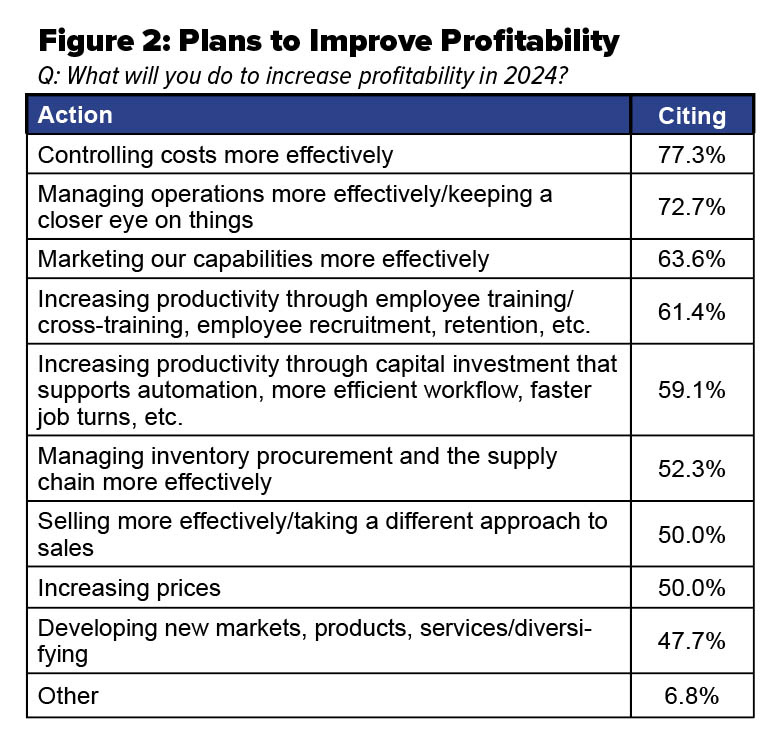 Top Worries for print in 2024