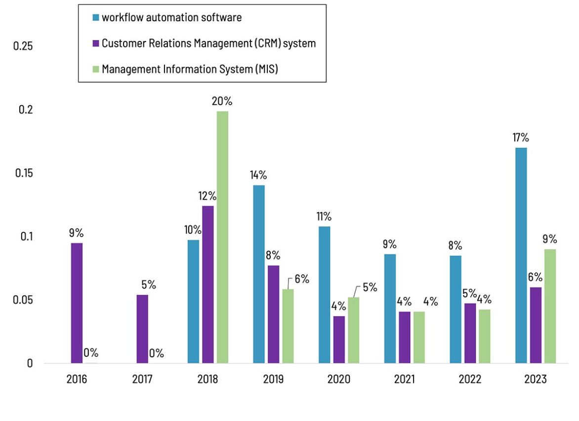 Looking At The Cloud Dynamicsprint