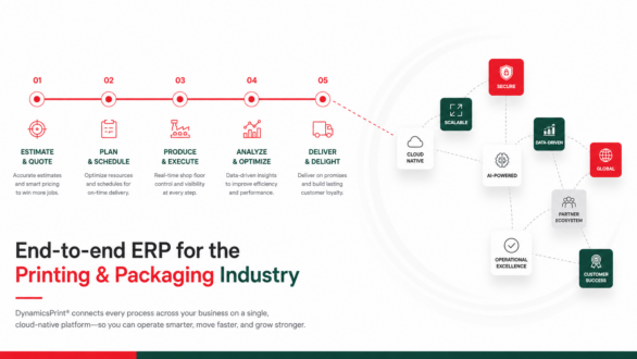 Web-to-print automation connected with ERP, inventory management and fulfillment.
