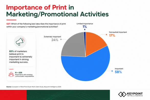 Modern print buyer evaluating integrated print and digital marketing strategies.