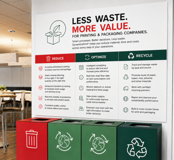 DynamicsPrint® approach to waste reduction in printing through continuous improvement